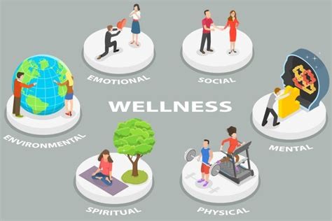 Corporate Wellness Programs